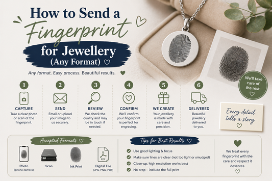 How to Send a Fingerprint for Jewellery (Any Format) | Tag A Paw